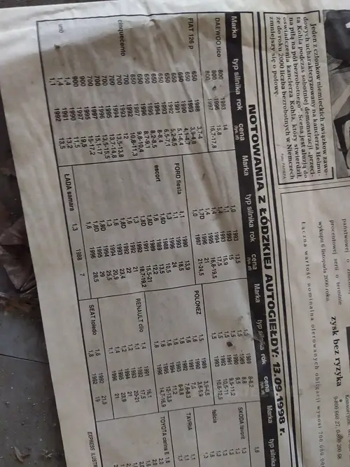 Kolonie w Justynowie, Justynów - photo 12/71