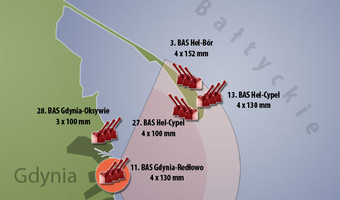 11. Bateria Artylerii Stałej w Gdyni Redłowie,